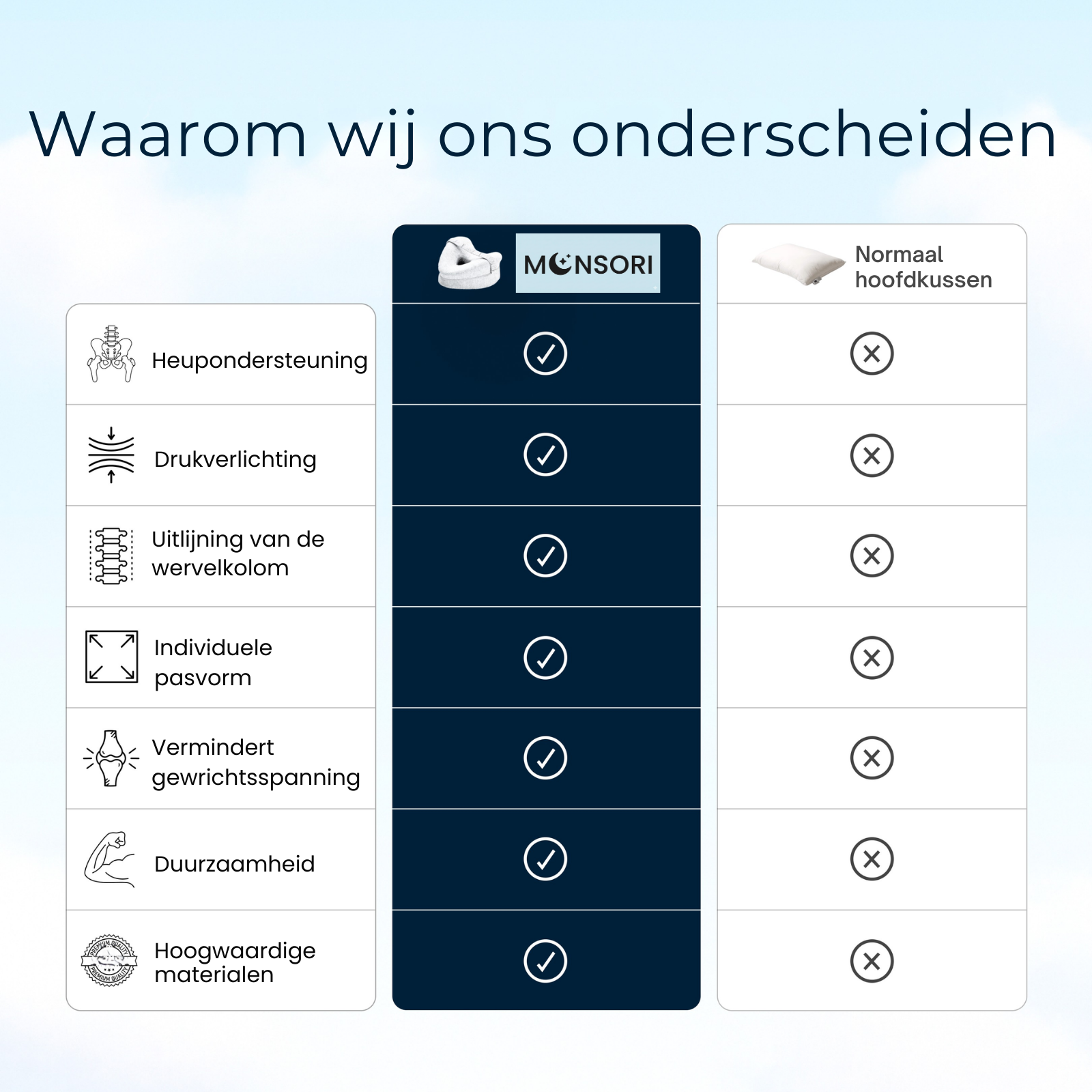 Lunava™ – Ergonomisch Heupkussen