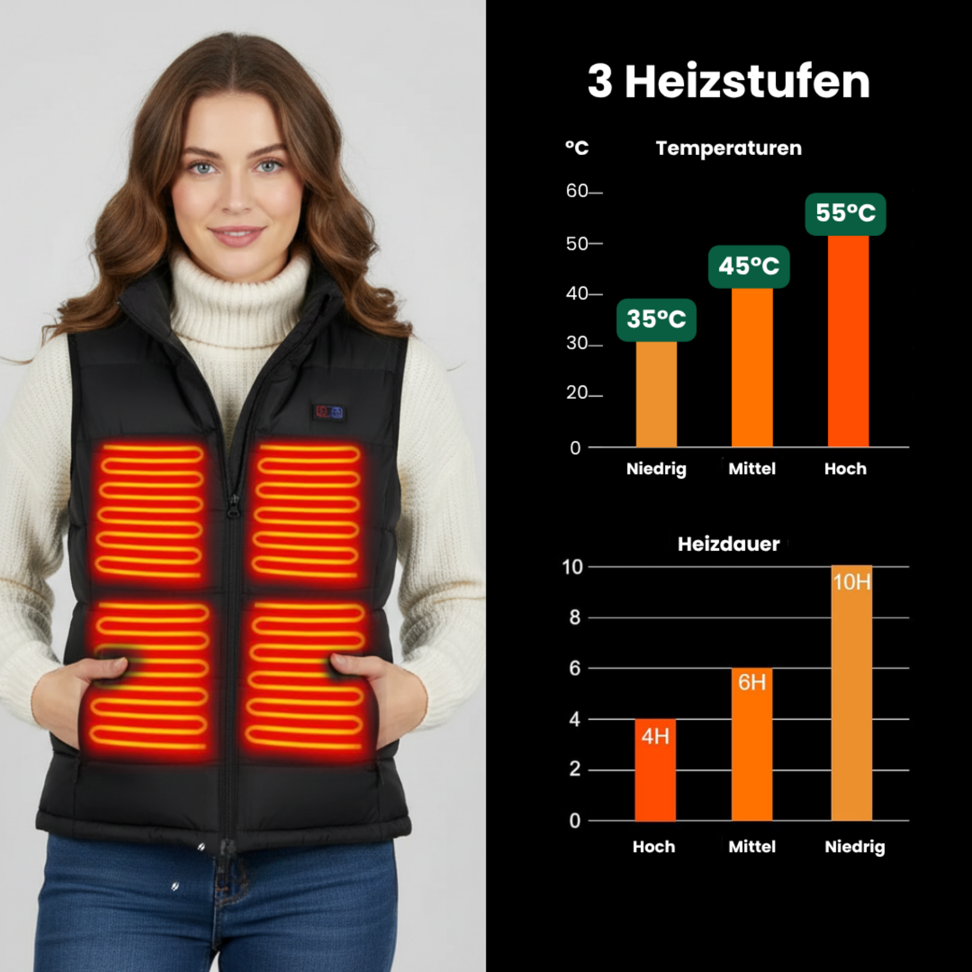 Doris | Adaptieve Verwarmde Vest