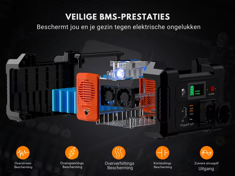 PowerBase E200 | Noodstroom Station