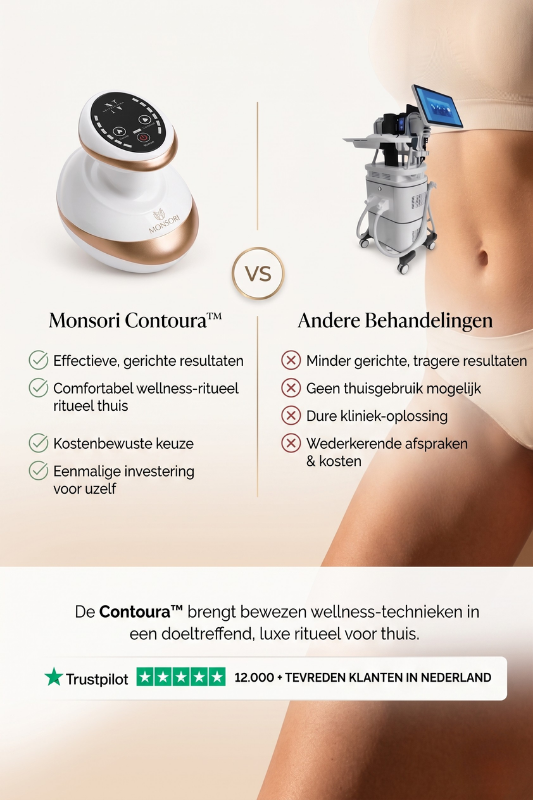Contoura™ Anti-Cellulite Tool voor een Zelfverzekerde Zomerhuid