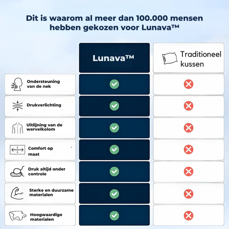 Lunava™ Ergonomisch Kussen 2.0