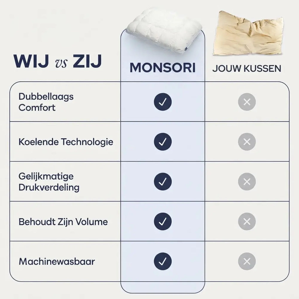 Vergelijking